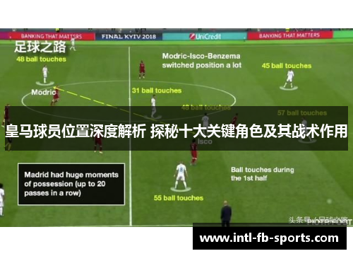 皇马球员位置深度解析 探秘十大关键角色及其战术作用 皇马球员位置深度解析 探秘十大关键角色及其战术作用