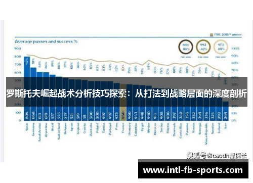 罗斯托夫崛起战术分析技巧探索:从打法到战略层面的深度剖析 罗斯托夫崛起战术分析技巧探索:从打法到战略层面的深度剖析