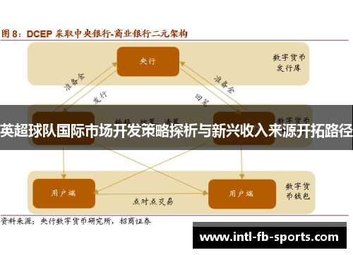 英超球队国际市场开发策略探析与新兴收入来源开拓路径
