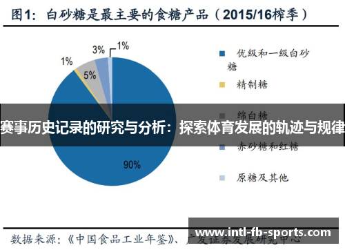 赛事历史记录的研究与分析:探索体育发展的轨迹与规律 赛事历史记录的研究与分析:探索体育发展的轨迹与规律
