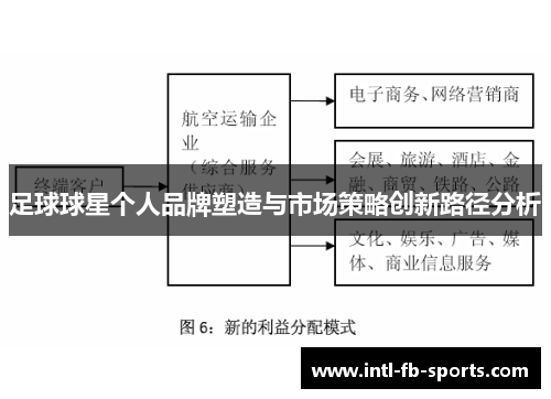 足球球星个人品牌塑造与市场策略创新路径分析 足球球星个人品牌塑造与市场策略创新路径分析