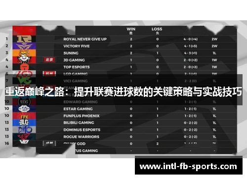 重返巅峰之路：提升联赛进球数的关键策略与实战技巧