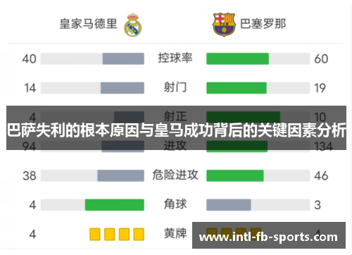 巴萨失利的根本原因与皇马成功背后的关键因素分析