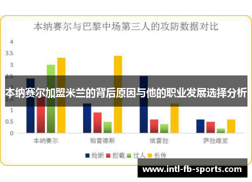 本纳赛尔加盟米兰的背后原因与他的职业发展选择分析 本纳赛尔加盟米兰的背后原因与他的职业发展选择分析