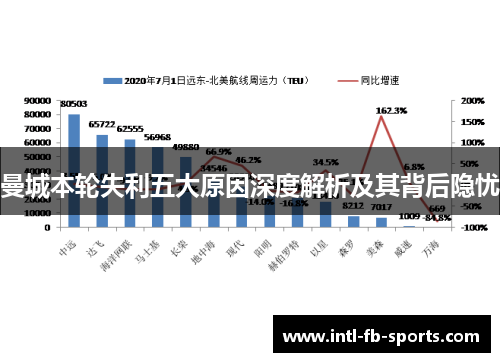 曼城本轮失利五大原因深度解析及其背后隐忧 曼城本轮失利五大原因深度解析及其背后隐忧