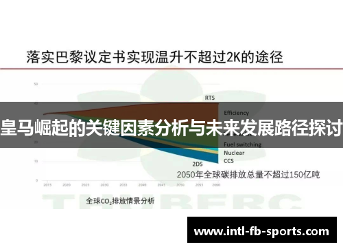 皇马崛起的关键因素分析与未来发展路径探讨 皇马崛起的关键因素分析与未来发展路径探讨