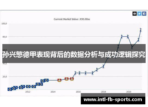 孙兴慜德甲表现背后的数据分析与成功逻辑探究 孙兴慜德甲表现背后的数据分析与成功逻辑探究