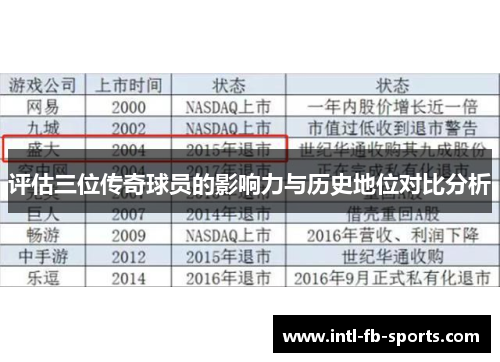 评估三位传奇球员的影响力与历史地位对比分析