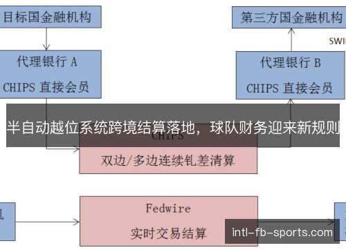 半自动越位系统跨境结算落地，球队财务迎来新规则